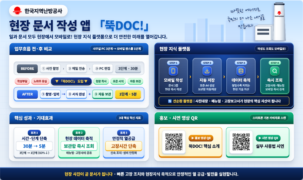 한국지역난방공사 뚝DOC 인포그래픽