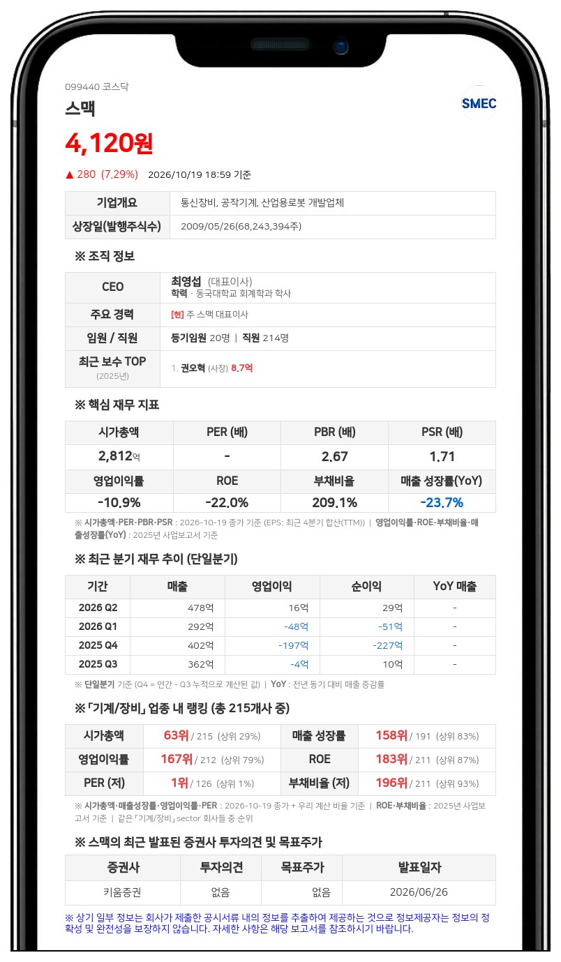 SNT홀딩스 등, 스맥 지분 29.16%로 확대