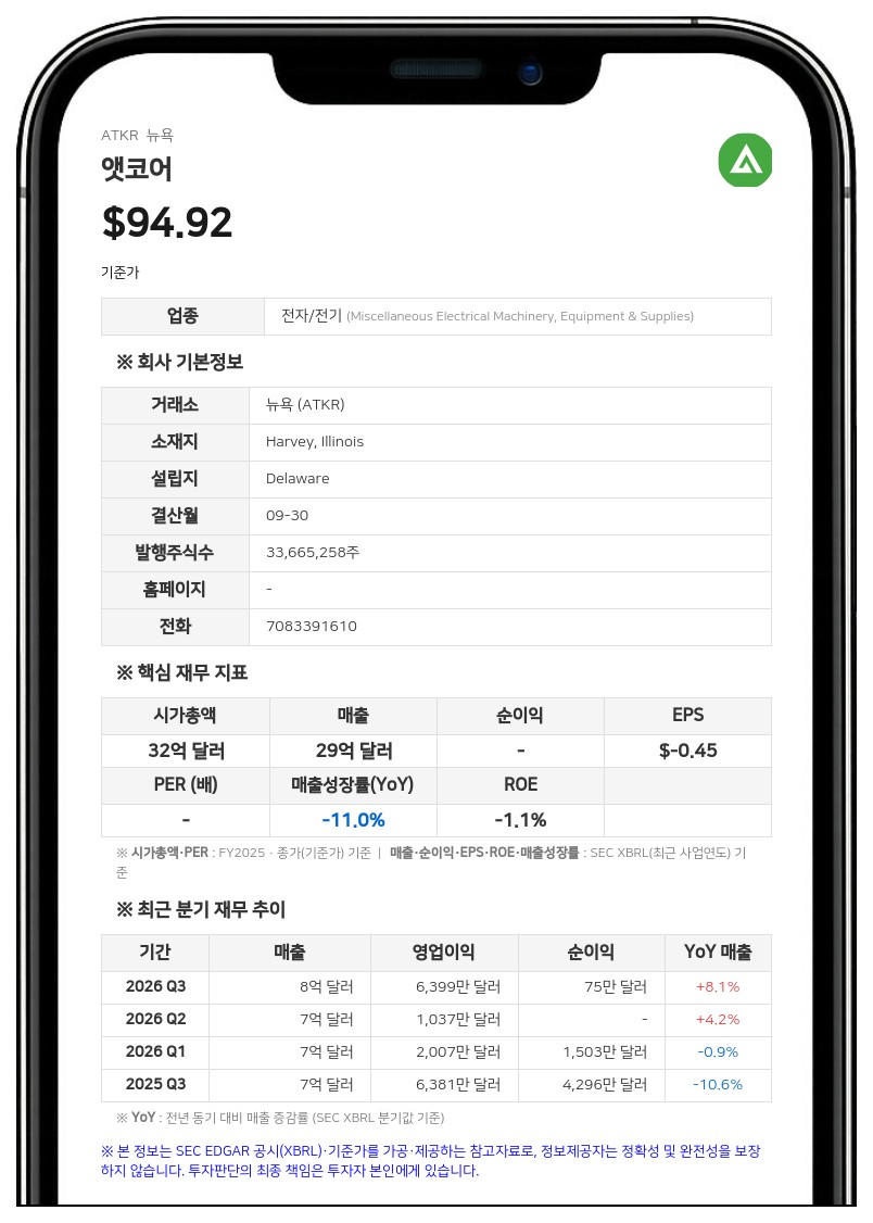 앳코어, 프리즈미안에 피인수 완료…NYSE 상장폐지 절차 착수