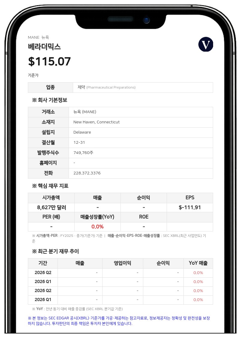 베라더믹스, 남성 탈모 치료제 'VDPHL01' 임상 3상 긍정적 결과 발표