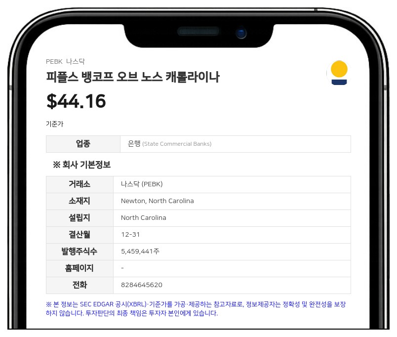 피플스 뱅코프 3분기 순이익 570만 달러…전년比 55% 증가
