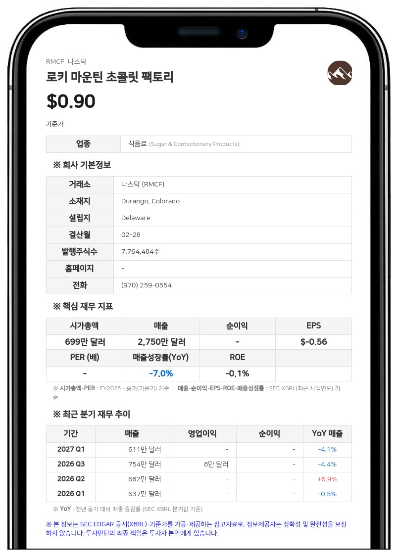 로키 마운틴 초콜릿 팩토리, 분기보고서에 계속기업 불확실성 기재…8월 말 채무약정 미준수