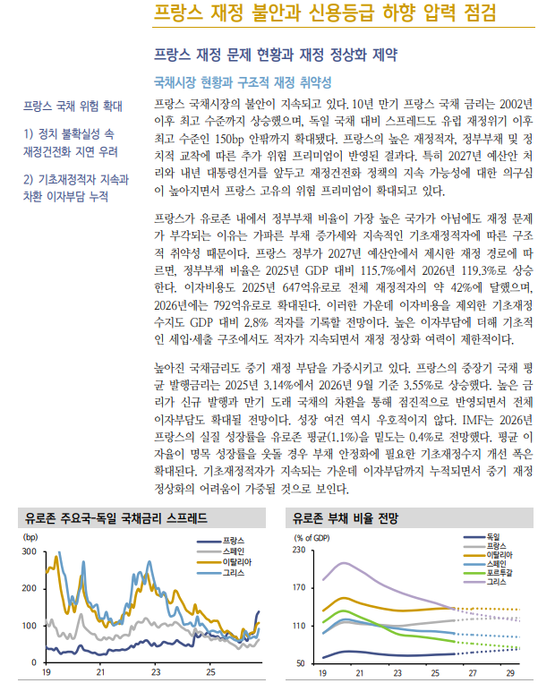 프랑스 재정 불안, 정치 불확실성과 구조적 재정 취약성 맞물린 결과 - 신한證