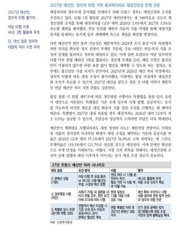 프랑스 재정 불안, 정치 불확실성과 구조적 재정 취약성 맞물린 결과 - 신한證