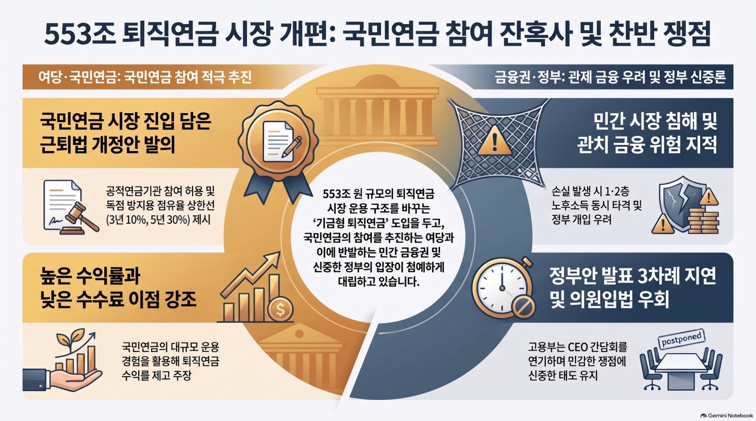 기금형 퇴직연금, 국민연금에 문 열어주나
