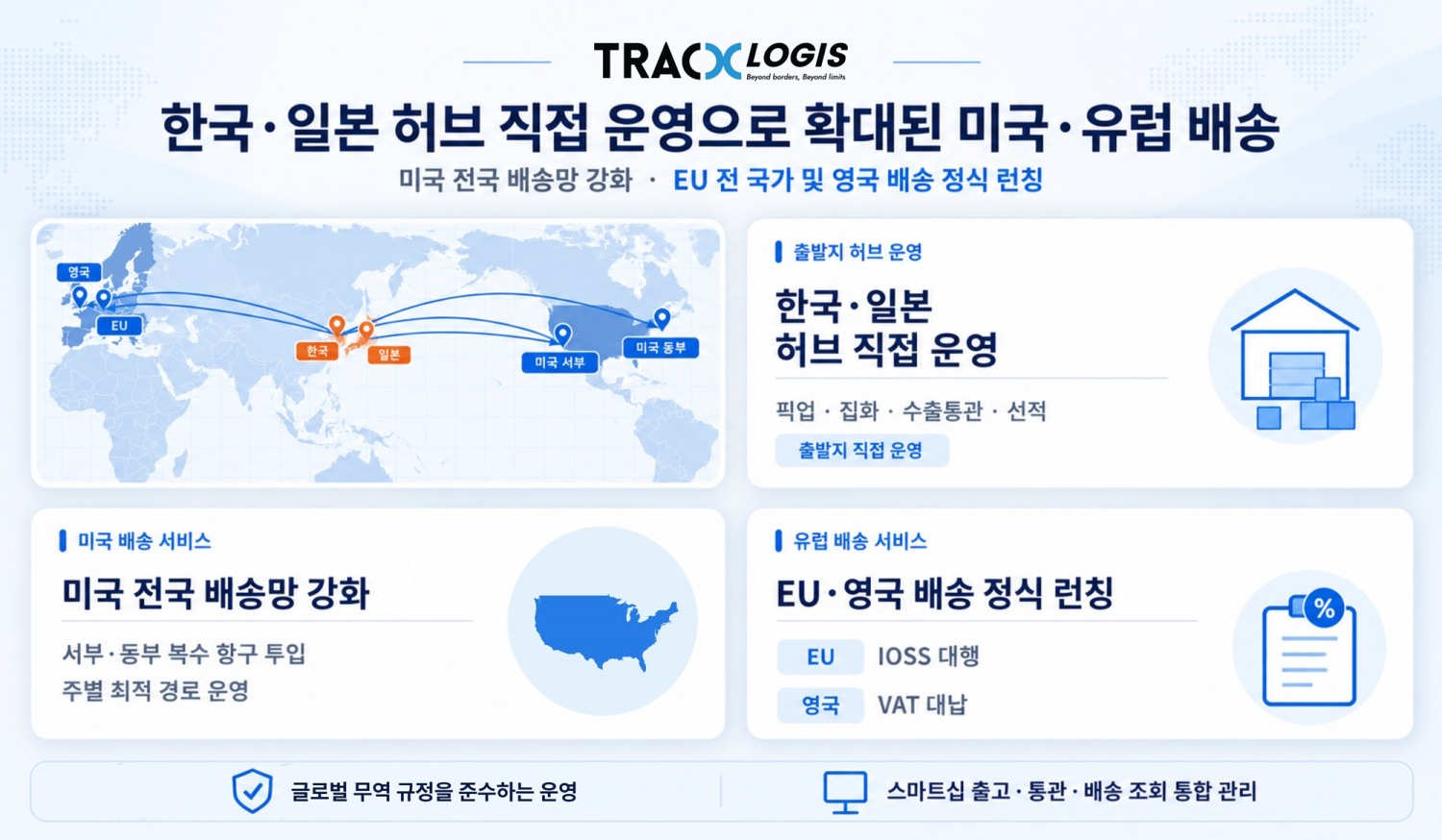 사진: 트랙스로지스코리아 제공