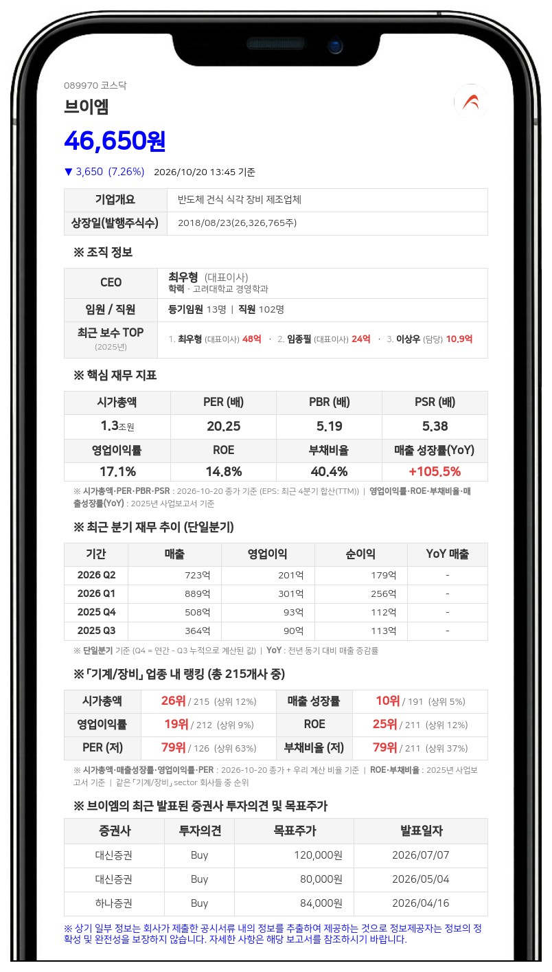 브이엠, 보통주 1주당 900원 분기 현금배당 결정·총액 239억원