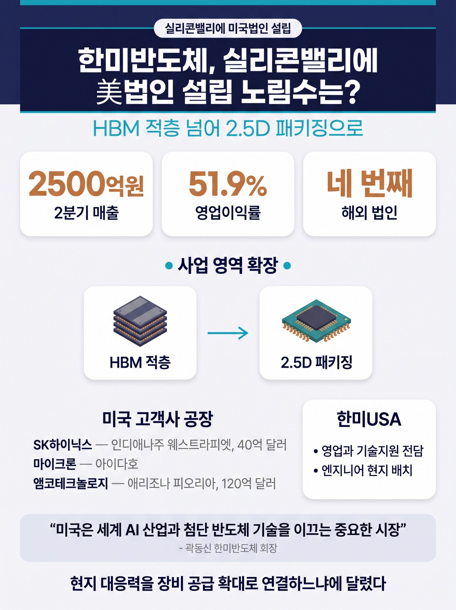 한미반도체, 실리콘밸리에 美법인 설립 노림수는?