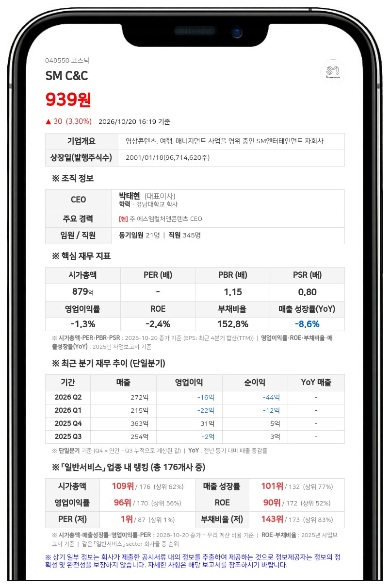 SM C&C, 액면가 500원→2500원 주식병합 결정
