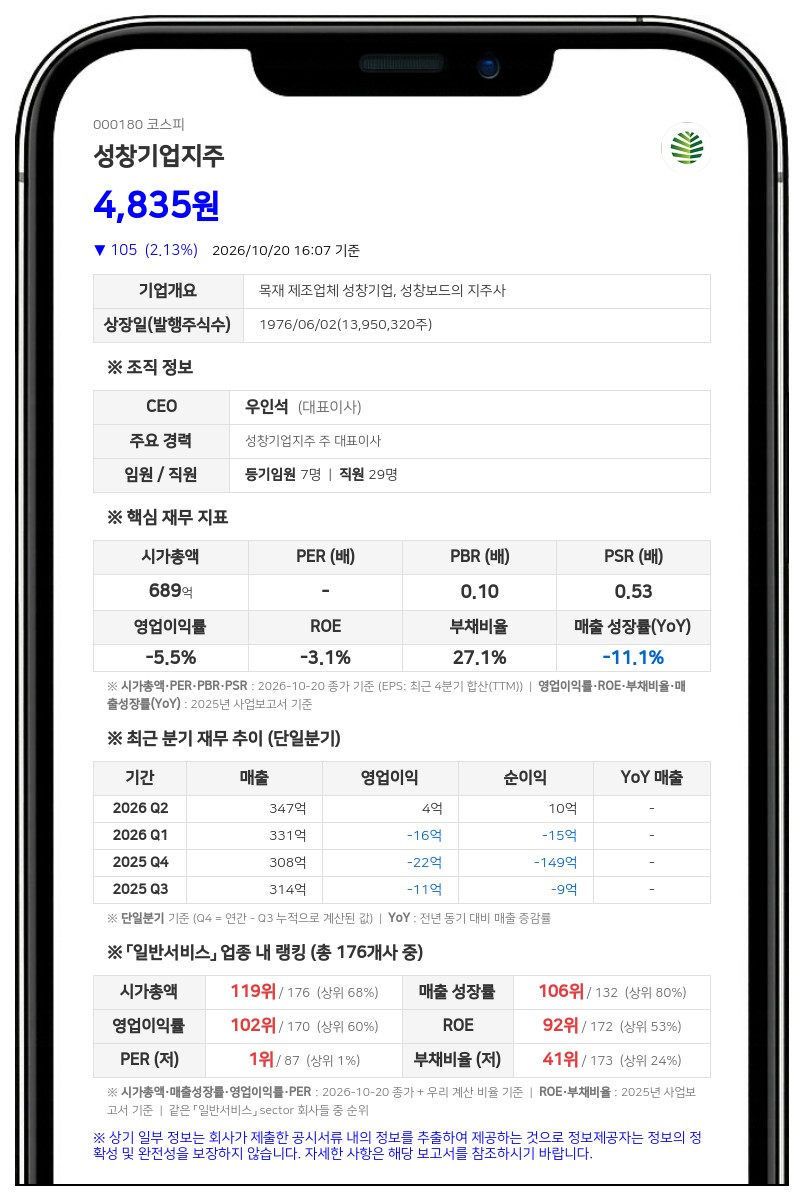 성창기업지주, 최대주주등 지분율 38.60%로 상승