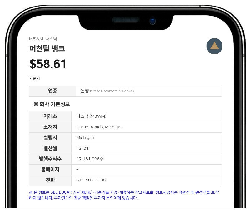 머천틸 뱅크, 3분기 순이익 2407만 달러…순이자이익 성장·자산 건전성 유지