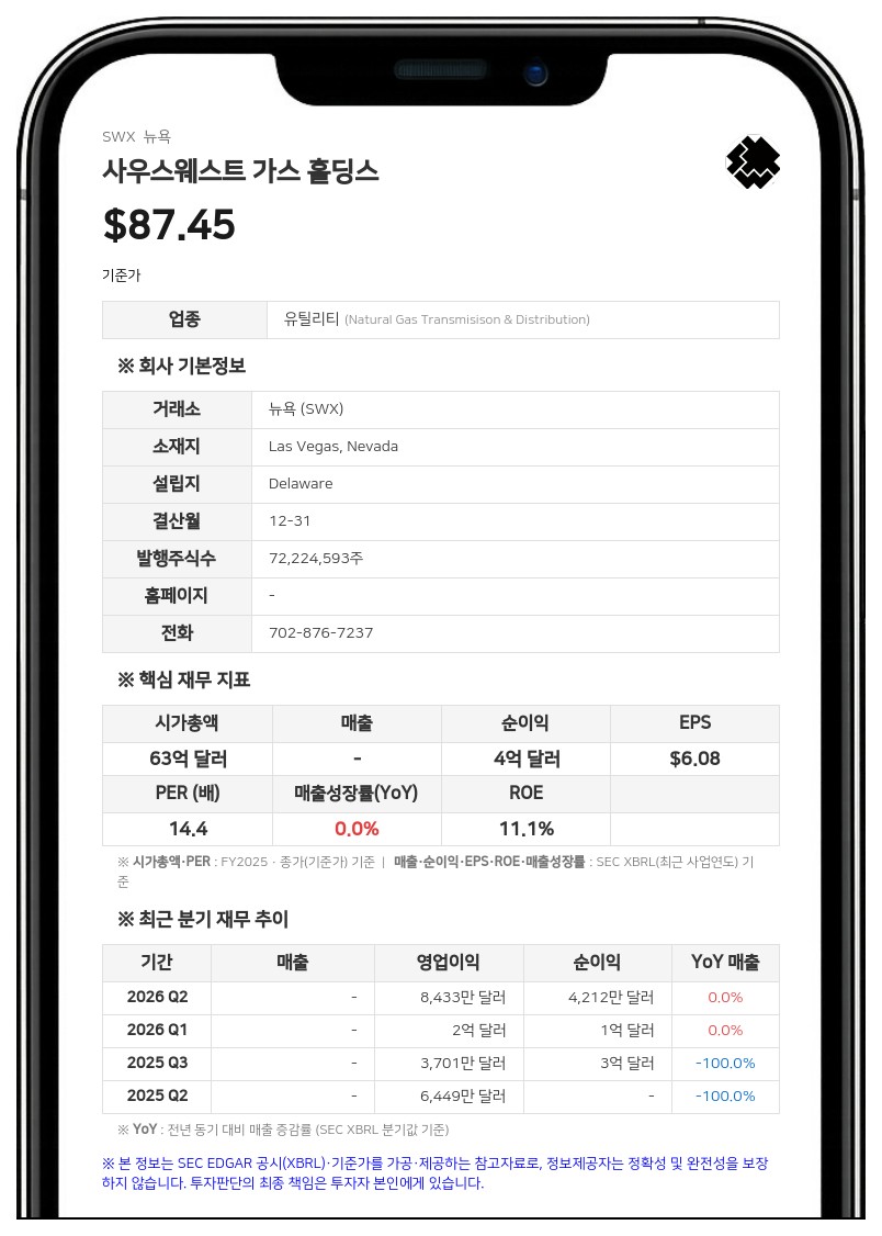 사우스웨스트 가스, 랜달 게이브 수석부사장 은퇴 발표…2027년 6월 이전 퇴임
