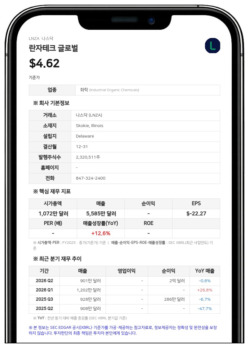 란자테크 글로벌, 관계사 란자젯 재무구조 개선 거래 완료…지분율 66.67% 확보 가능