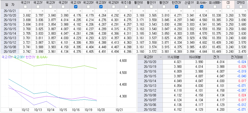 자료: 최근 최종호가수익률 추이, 출처: 코스콤 CHECK