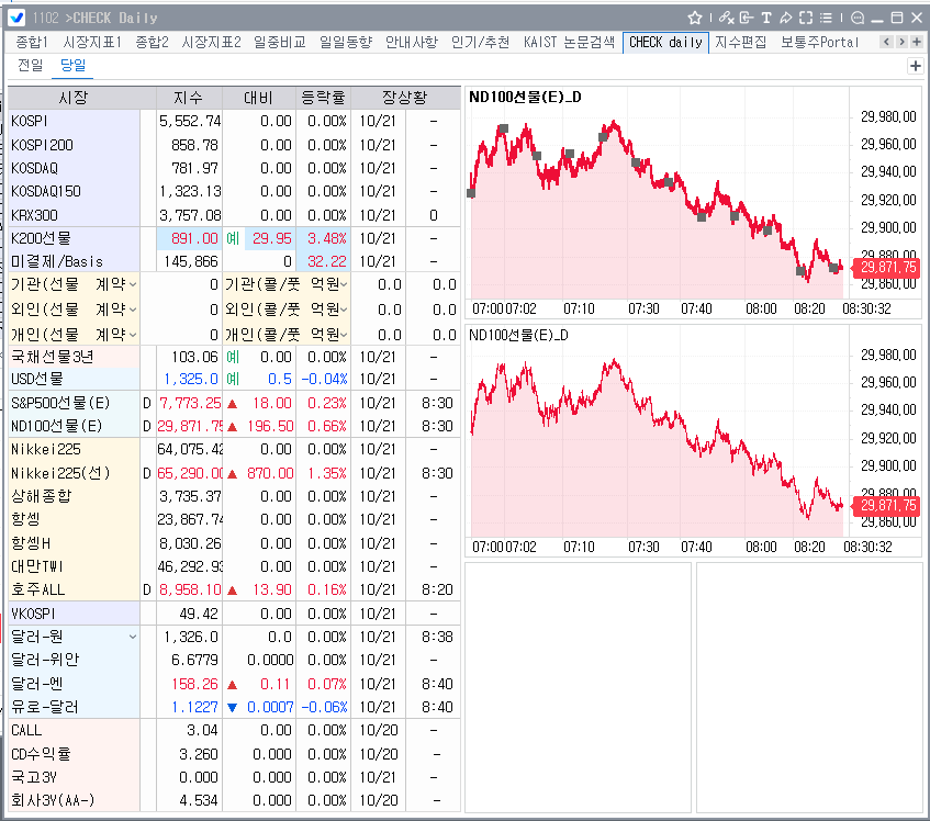 (상보) '호실적' 스페이스X 급등...나스닥선물 시간외 0.7% 상승