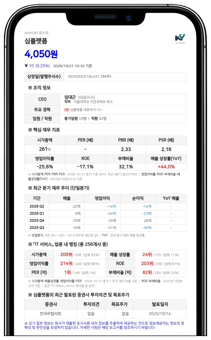 임대근 등, 심플랫폼 지분율 38.90%에서 37.38%로 축소