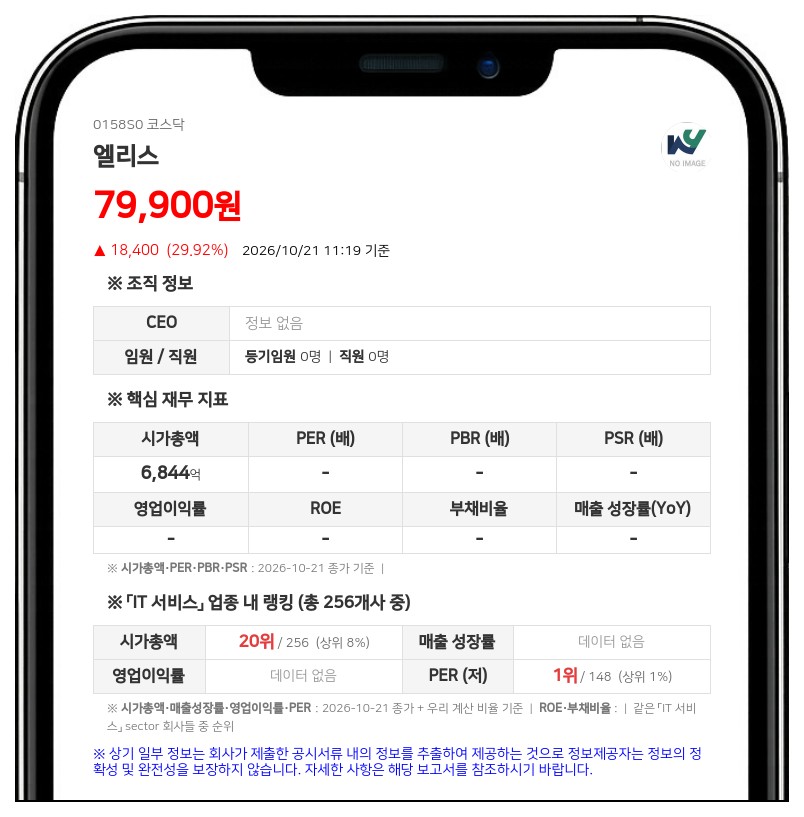 한국산업은행, 엘리스그룹 지분 5.21% 신규 보유