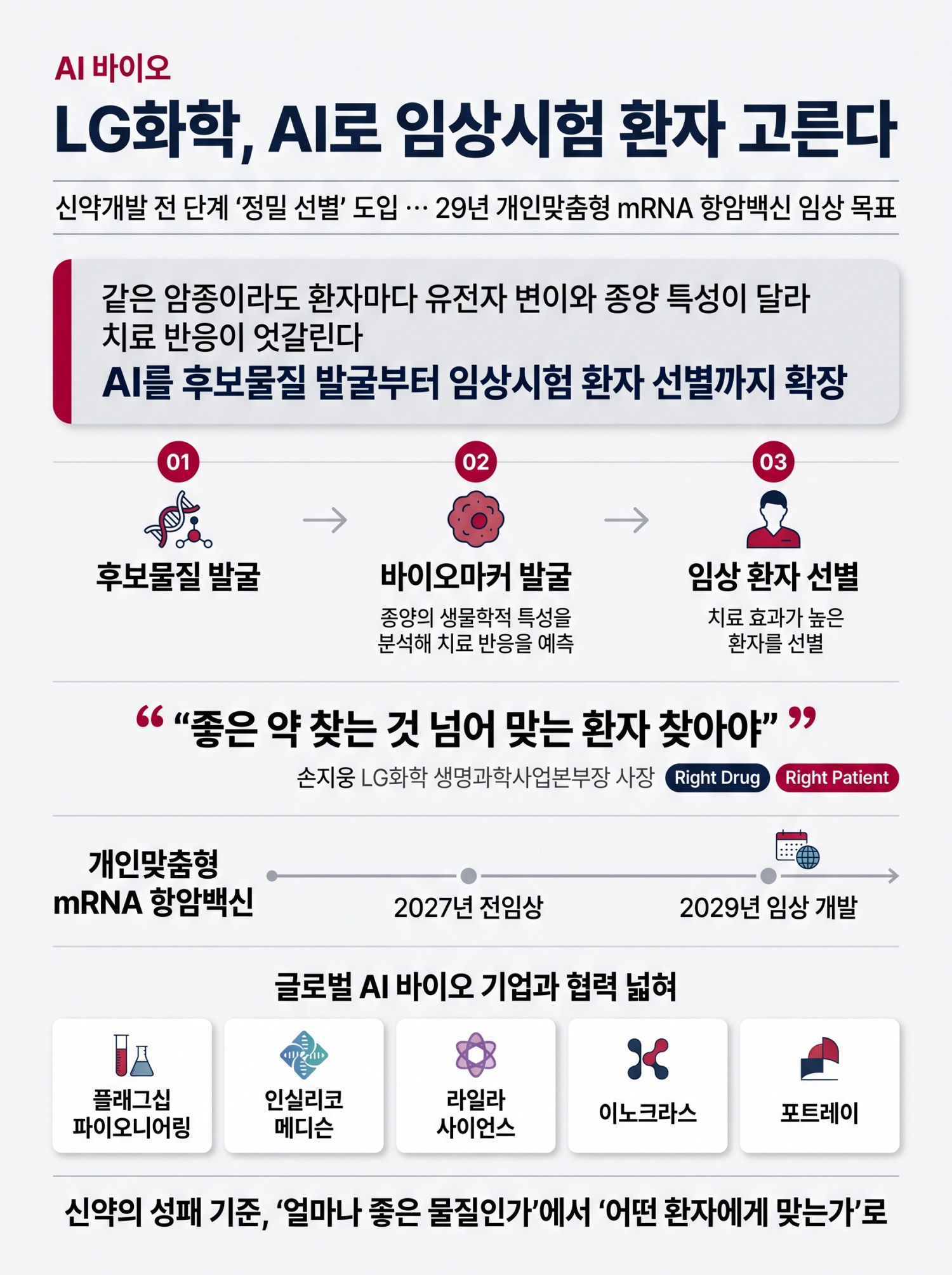 LG화학, AI로 임상시험 환자 고른다