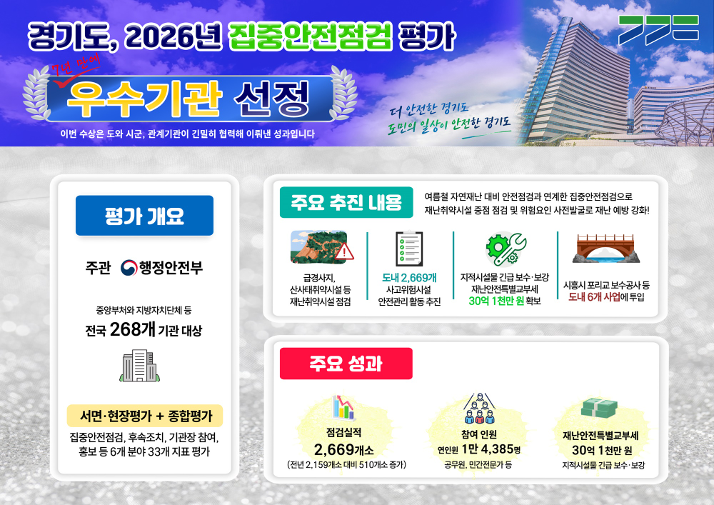 2026년 집중안전점검 평가
