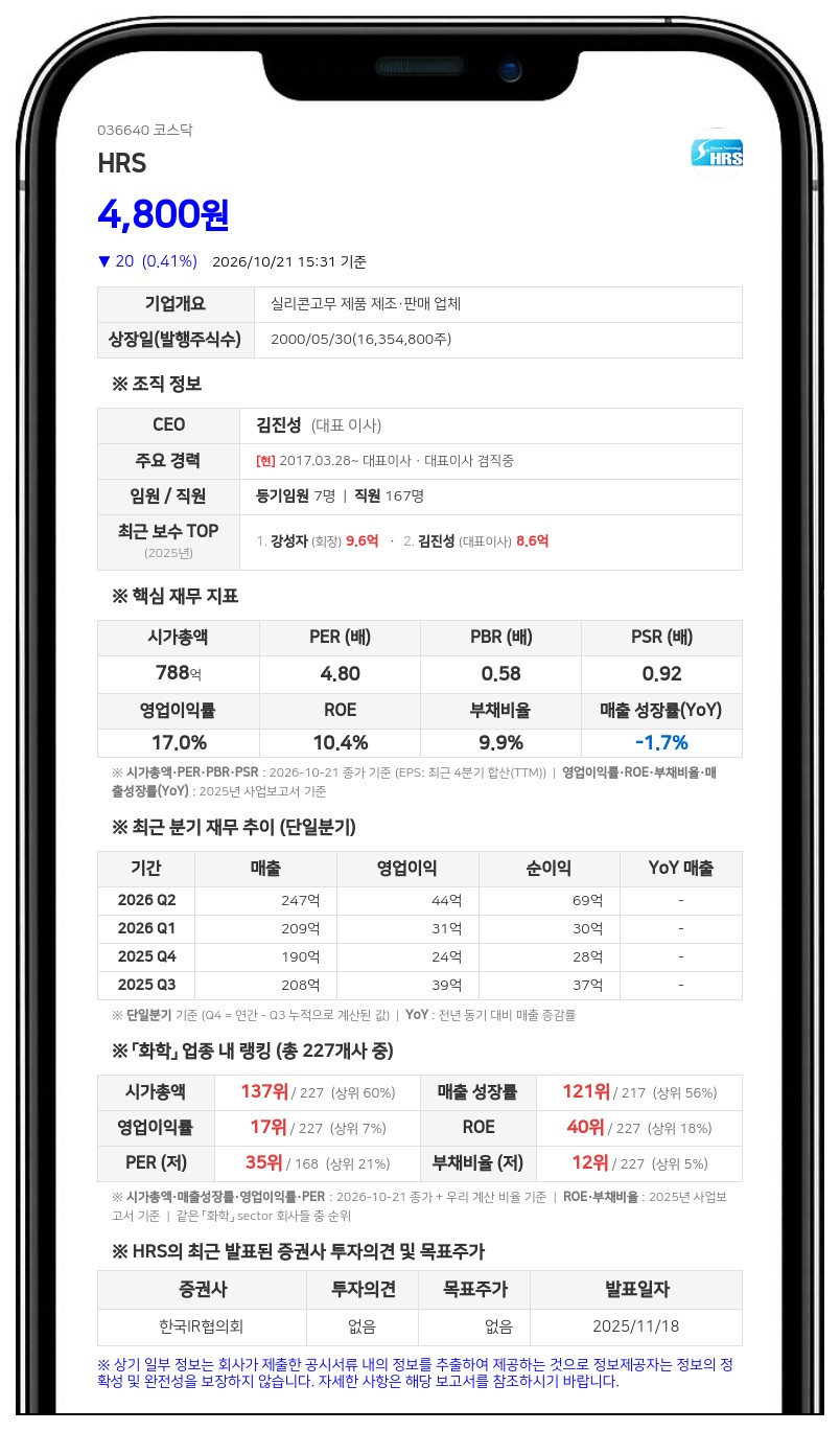 HRS, 보통주 1주당 150원 분기 현금배당 결정