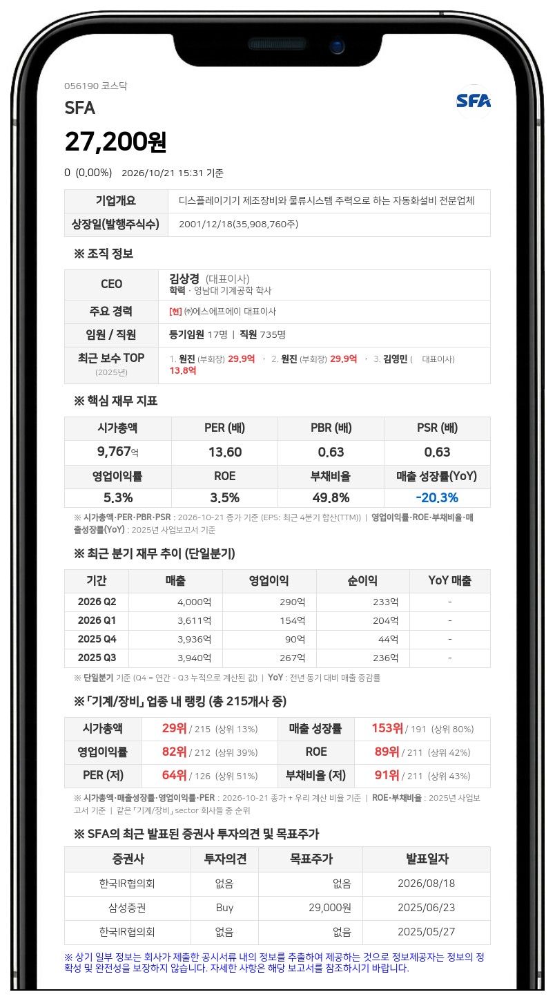 디와이홀딩스 등, SFA 지분 43.44%로 변경 보고