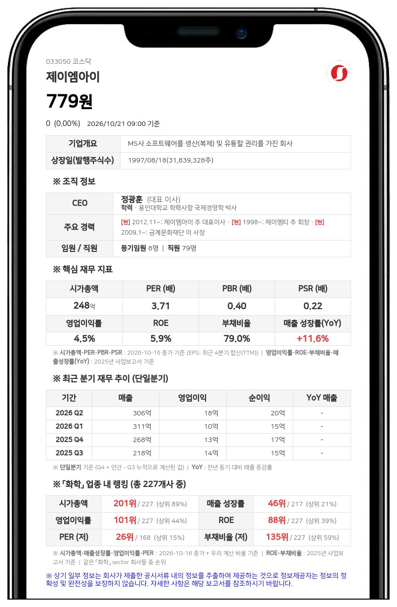 제이엠티 등, 제이엠아이 지분 47.92%로 확대