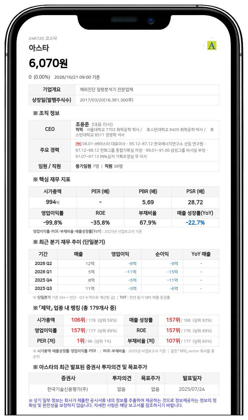 아스타, 에스디바이오센서로부터 경영권 분쟁 소송 피소