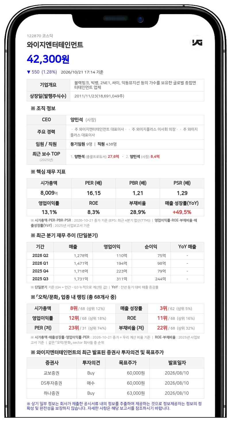 양현석, 와이지엔터테인먼트 주식 149만주 담보대출 계약 변경