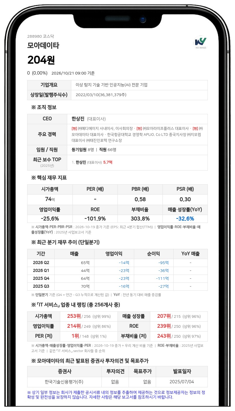 모아데이타, 발행주식 대비 3.14% 규모 BW 신주인수권 행사