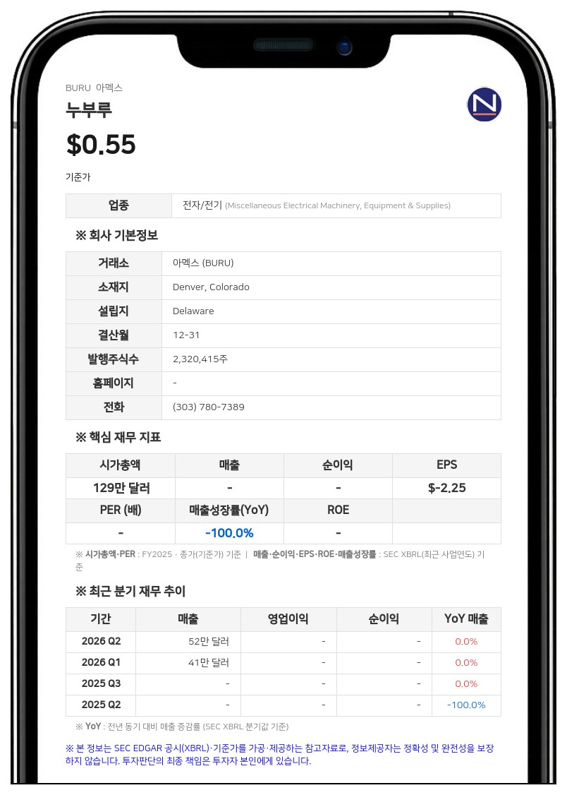 누부루, 이탈리아 테크네 지분 70% 인수 완료…뉴욕증권거래소 아메리칸 경고장 수령도