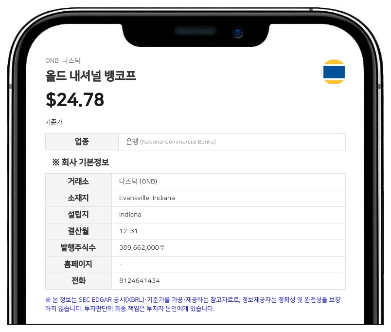 올드 내셔널 뱅코프, 3분기 순이익 2억 5000만 달러…분기 기준 역대 최대