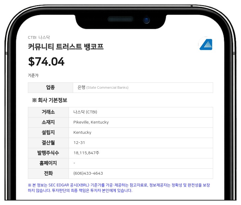 커뮤니티 트러스트 뱅코프, 3분기 순이익 2589만 달러…전년 대비 8.3% 증가