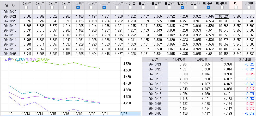 자료: 최근 최종호가수익률 추이, 출처: 코스콤 CHECK