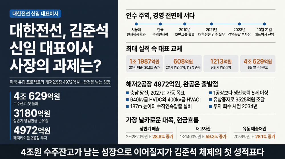 대한전선, 김준석 신임 대표이사 사장의 과제는?