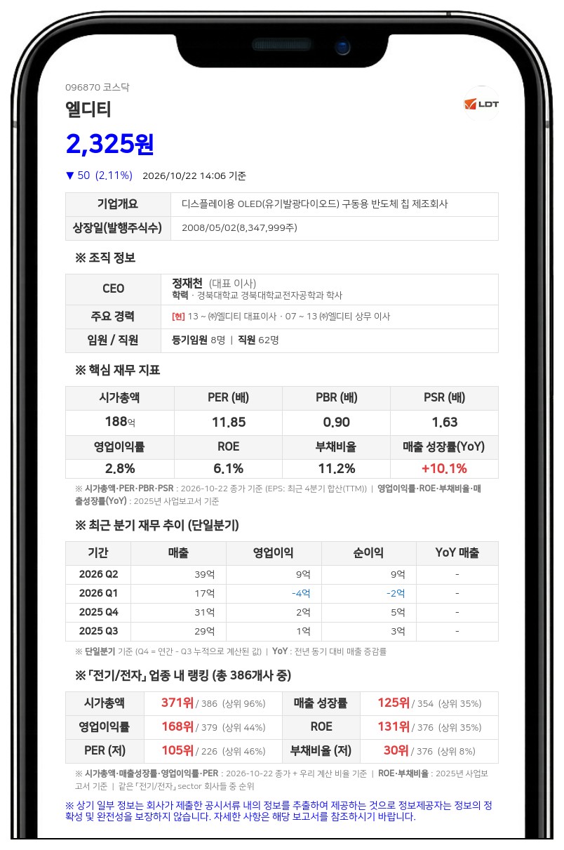 티에스이 등, 장내매수·자사주소각으로 엘디티 지분 46.44%로 확대