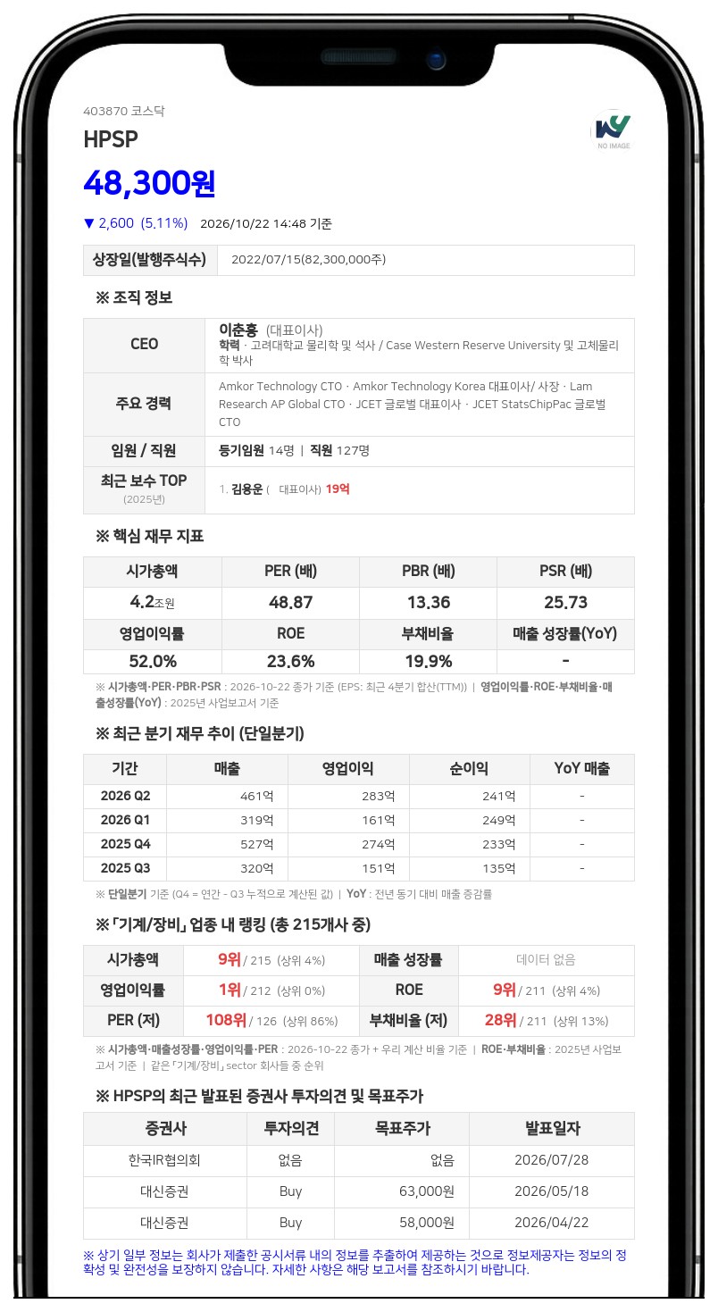 HPSP, 임직원 RSU 지급 위해 2억7282만원 자기주식 처분 결정