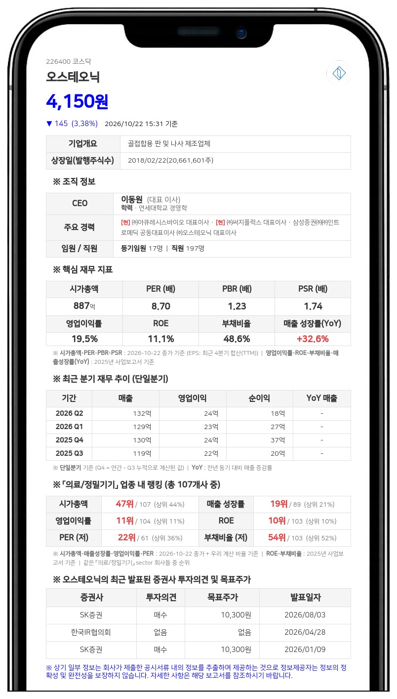 오스테오닉, 단기차입금 160억원 증가 결정