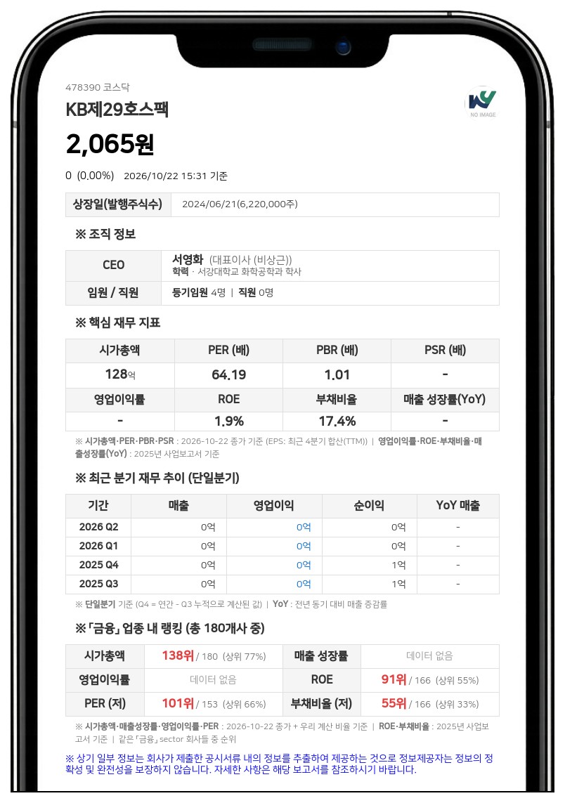 수성자산운용, KB제29호스팩 지분 8.75%로 확대