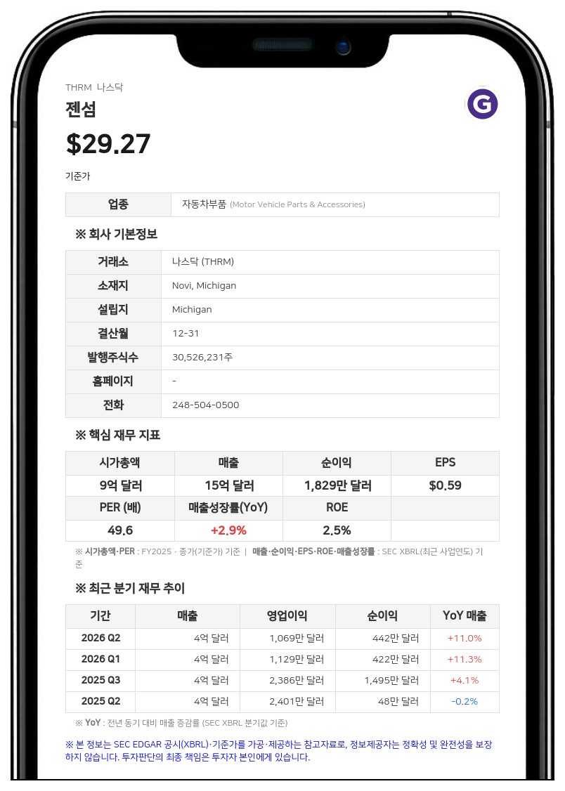 젠섬, 3분기 매출 4억 510만 달러·적자 전환…모다인 사업부 인수 반영해 연간 전망치 상향