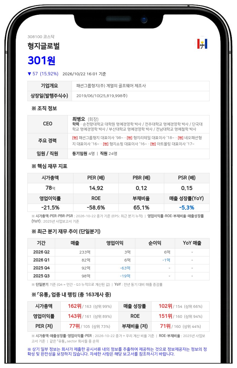 형지글로벌, 상장폐지 사유 발생으로 주식매매 거래정지