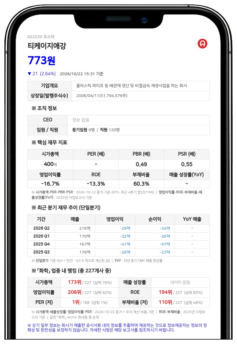 티케이지애강, 상장폐지 사유 발생으로 주권매매거래정지