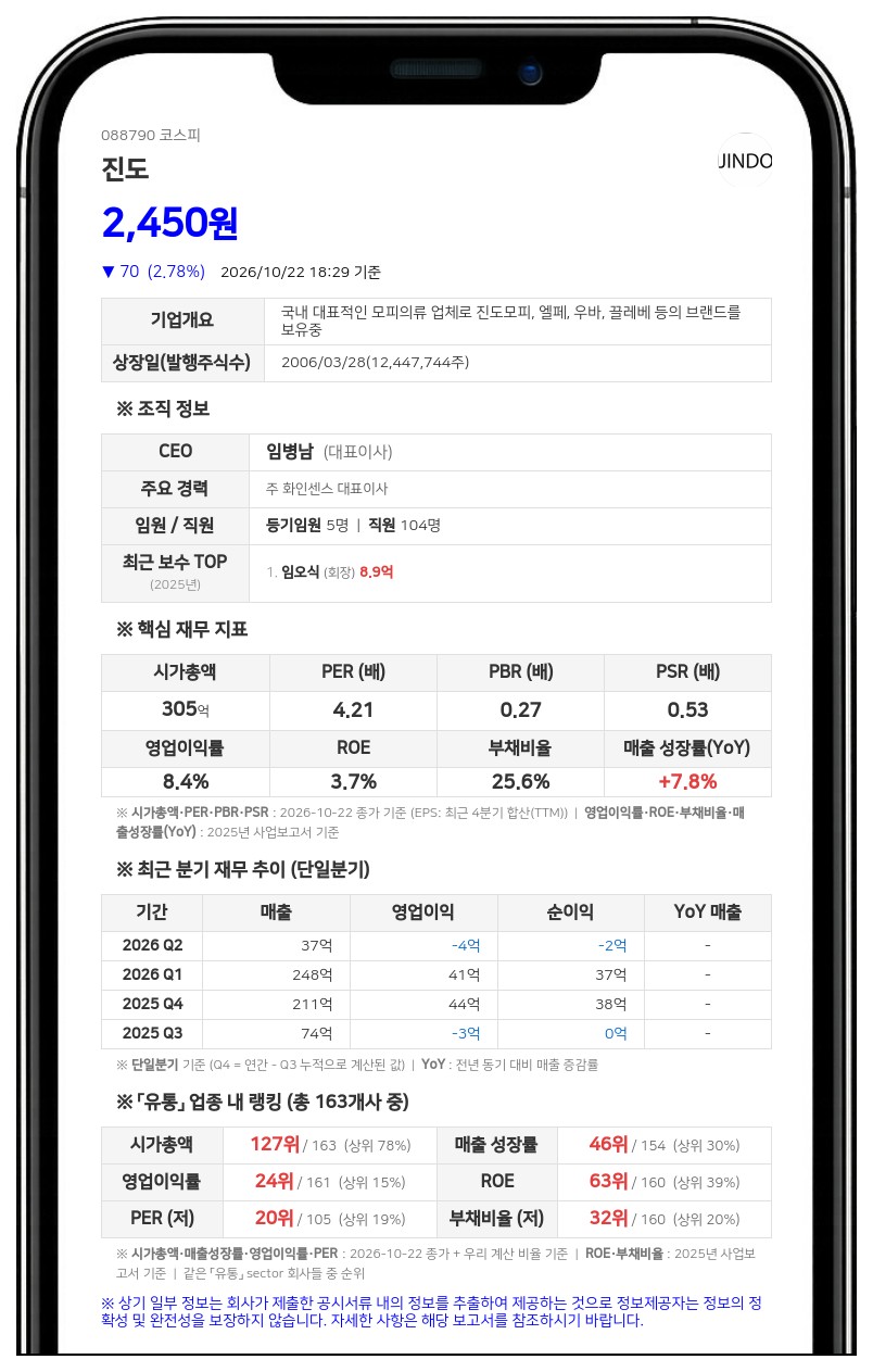 진도, 친인척 장내매수로 최대주주등 지분율 52.28%로 상승