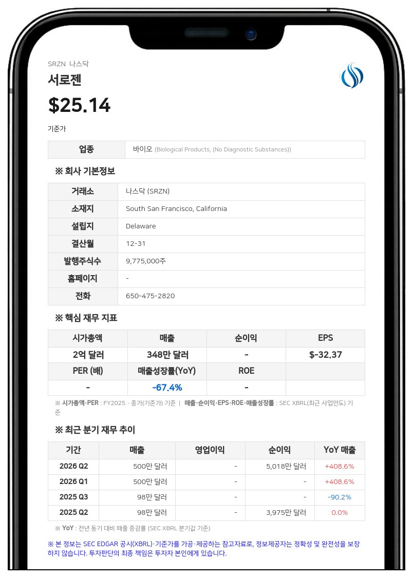 더컬럼그룹, 서로젠 사모 발행 2차 납입에 1800만 달러 투입…보고자 합산 지분율 21.5%
