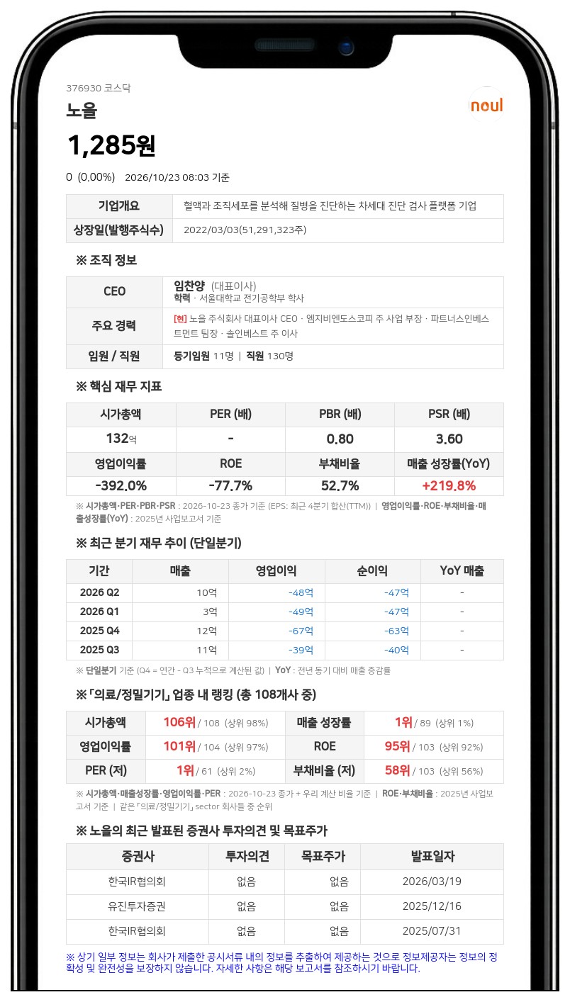 노을, 27억 5000만원 규모 제3자배정 유상증자 결정