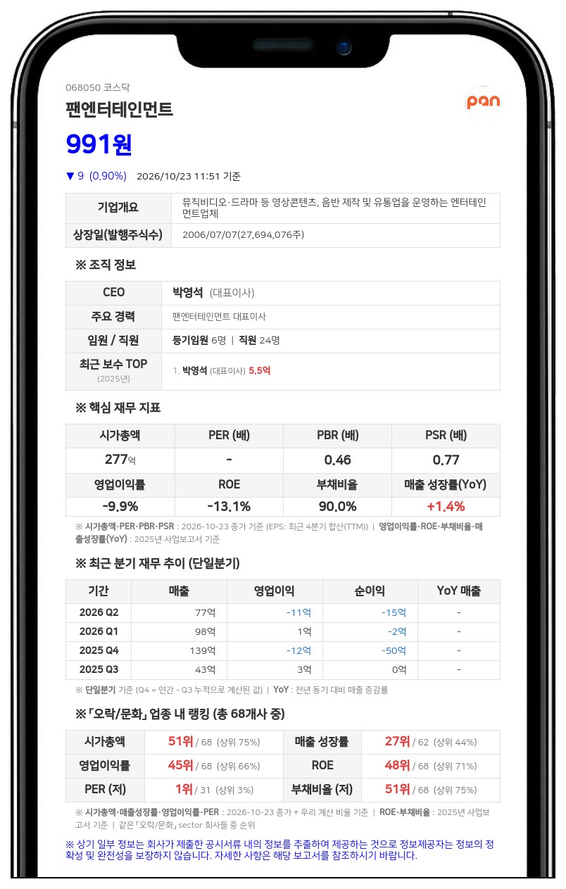 팬엔터테인먼트, 10억원 규모 자사주 신탁계약 해지 결정