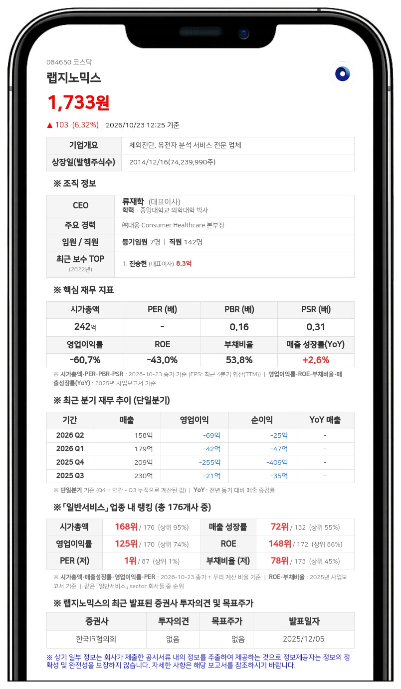 랩지노믹스, 10억원 규모 자사주 취득 결정