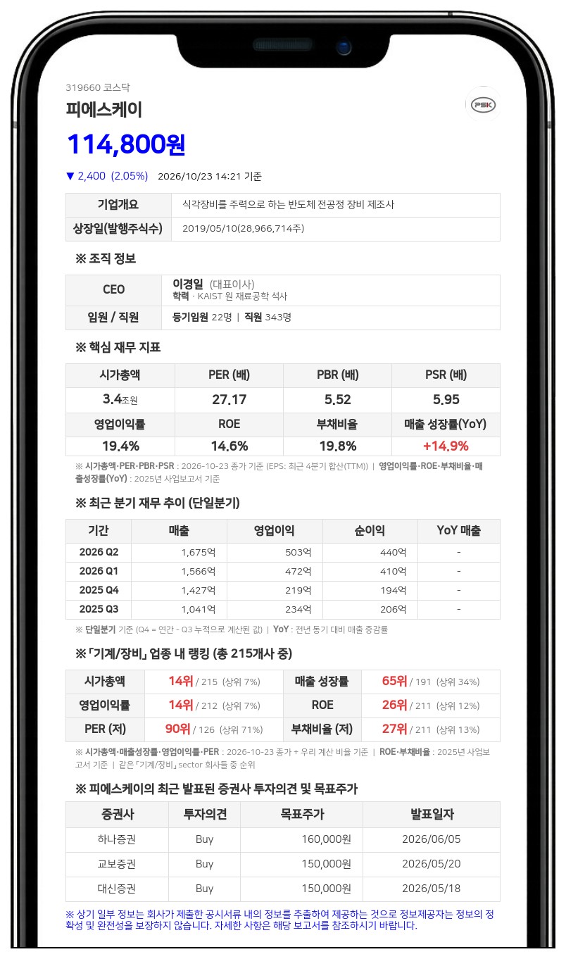 피에스케이, 1800억원 규모 신규 시설투자 결정