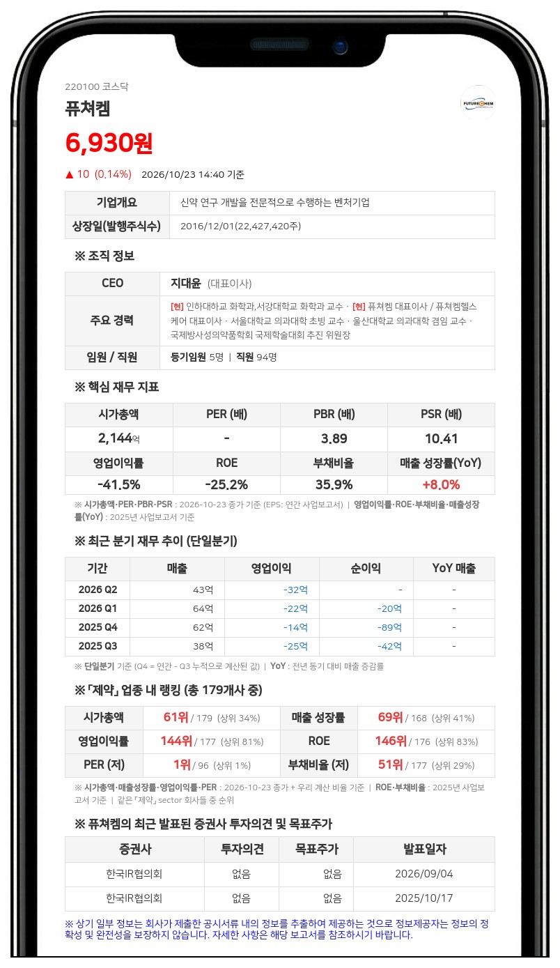 퓨쳐켐, 전립선암 치료제 미국 임상 2a상 탑라인 수령