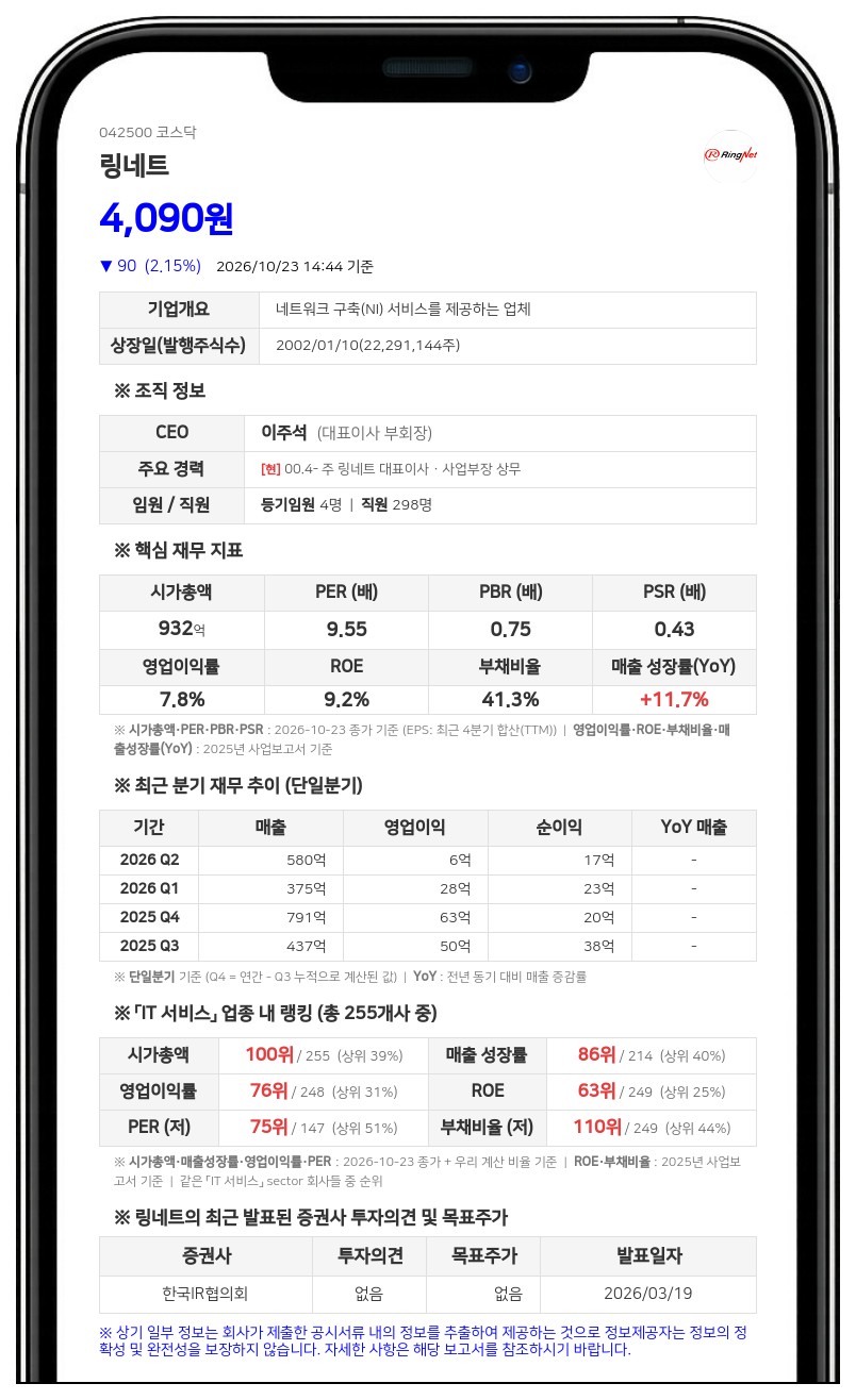 이주석 등, 링네트 지분 32.11%로 보유 확대