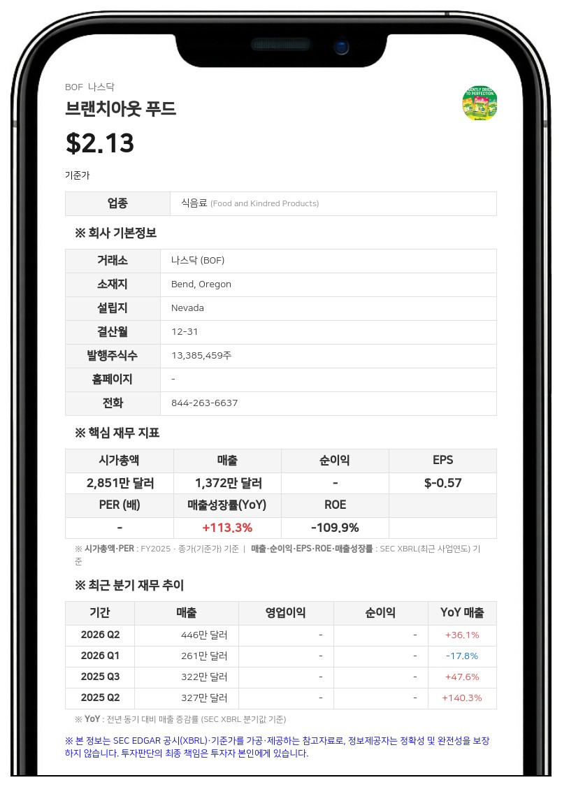 브랜치아웃 푸드, 보통주 공모가 주당 1.70달러 확정…500만 달러 조달